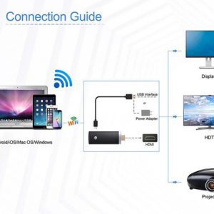 دانگل HDMI